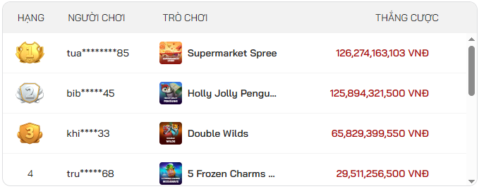 top-win